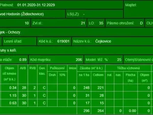 Prodej lesa, Čejkovice, 8895 m2