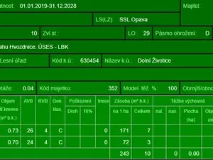 Prodej lesa, Dolní Životice, 776 m2