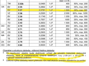 Prodej pozemku pro bydlení, Dolní Kralovice - Vraždovy Lhotice, 1071 m2