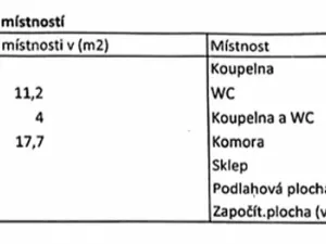 Prodej bytu 1+1, Praha - Kobylisy, Zenklova, 38 m2