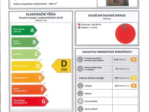 Prodej rodinného domu, Brno - Líšeň, Kostelíček, 184 m2
