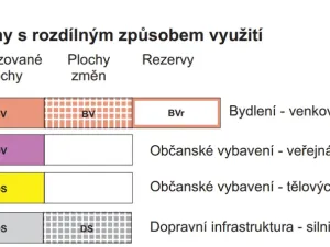 Prodej pozemku pro bydlení, Líšina, 1152 m2