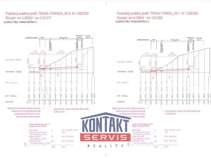 Prodej pozemku pro bydlení, Lázně Bělohrad - Uhlíře, 9218 m2