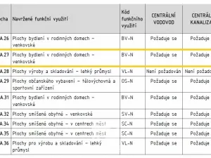 Prodej pozemku pro bydlení, Bakov nad Jizerou, 957 m2