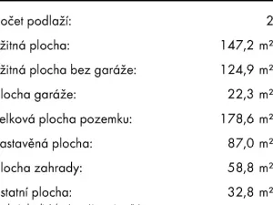 Prodej rodinného domu, Praha - Dolní Měcholupy, Honzíkova, 147 m2