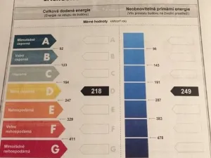 Pronájem bytu 1+kk, Brno, Renneská třída, 35 m2