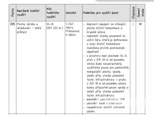 Prodej komerčního pozemku, Nové Strašecí, Jiřího Šotky, 2956 m2