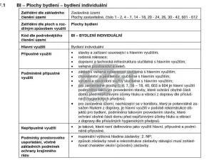 Prodej rodinného domu, Kunovice, Lidická, 650 m2