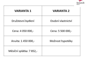 Prodej bytu 4+kk, Polná, Rérychova, 92 m2