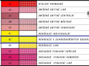 Prodej zahrady, Moravská Třebová - Předměstí, 553 m2