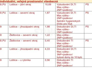Prodej pozemku pro bydlení, Loštice, 3366 m2