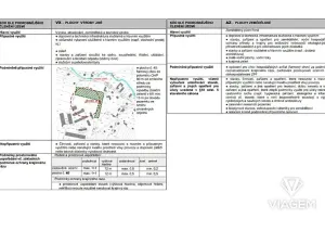 Prodej podílu pole, Podolí, 199 m2