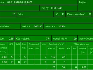 Prodej podílu lesa, Kolín, 877 m2