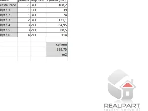 Prodej činžovního domu, Brno, Křížkovského, 599 m2