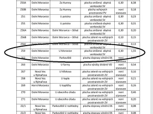 Prodej pozemku pro bydlení, Dolní Moravice, 759 m2
