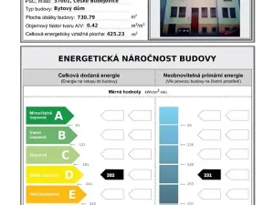 Pronájem bytu 2+kk, České Budějovice, Otakarova, 38 m2