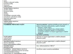 Prodej komerčního pozemku, Frýdštejn, 9780 m2
