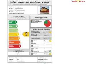Prodej rodinného domu, Poříčí nad Sázavou, Bálkovická, 258 m2