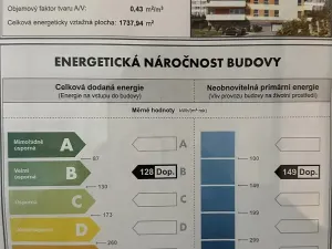 Prodej bytu 3+kk, Liberec, Rubínová, 93 m2