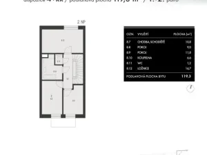 Prodej bytu 4+kk, Brno, Charbulova, 119 m2