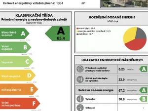 Prodej bytu 4+kk, Liberec, Dukelská, 128 m2