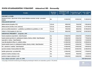 Prodej rodinného domu, Novosedly, 100 m2