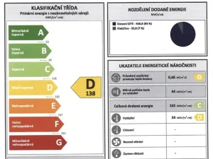 Pronájem bytu 1+1, Duchcov, Vrchlického, 35 m2
