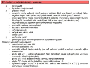 Prodej pozemku pro bydlení, Lešetice, 819 m2