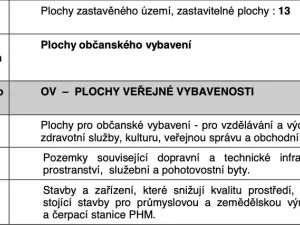Prodej komerčního pozemku, Otrokovice, 1000 m2