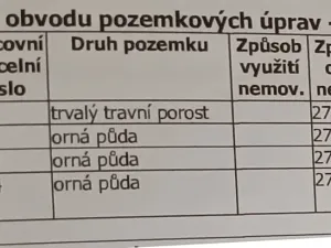 Prodej pole, Ostrov, 33016 m2