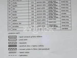 Prodej chaty, Nový Hrozenkov, 160 m2