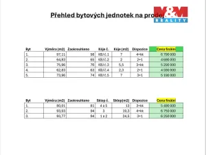 Prodej bytu 2+1, Františkovy Lázně, Anglická, 63 m2