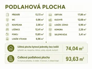 Prodej bytu 3+kk, Králův Dvůr, Nad Stadionem, 93 m2
