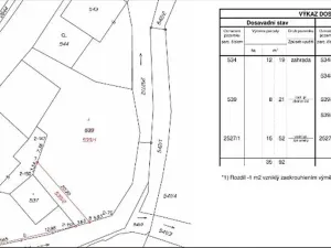 Prodej pozemku pro bydlení, Česká Ves, 763 m2
