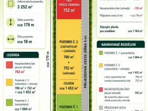 Prodej pozemku pro bydlení, Mostkovice, 3252 m2