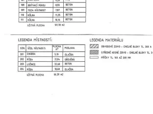 Prodej rodinného domu, Chropyně, Palackého, 94 m2