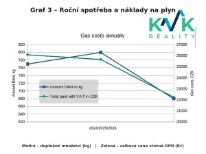 Prodej rodinného domu, Karlovy Vary, K Letišti, 250 m2