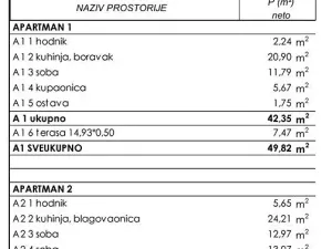 Prodej bytu 2+kk, Stara Novalja, Chorvatsko, 50 m2