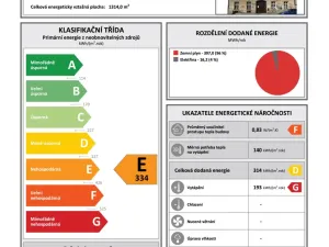 Prodej apartmánu, Praha - Karlín, Prvního pluku, 51 m2
