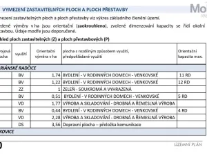 Prodej pozemku pro bydlení, Mariánské Radčice, Československé armády, 987 m2