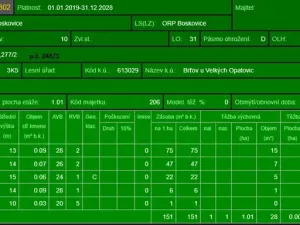 Prodej lesa, Velké Opatovice, 63108 m2