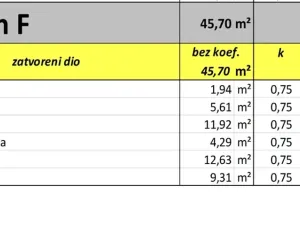 Prodej bytu 5+kk, Valbandon, Chorvatsko, 125 m2