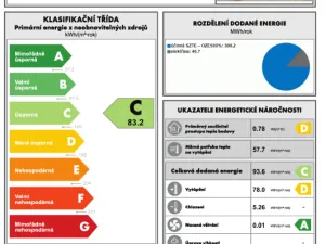 Prodej bytu 3+kk, Roztoky, Tyršovo nám., 79 m2