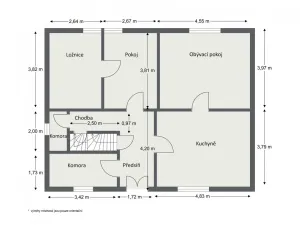 Prodej rodinného domu, Senomaty, Nádražní, 73 m2