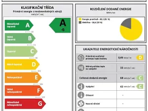 Prodej bytu 2+1, Rokycany, Soukenická, 67 m2