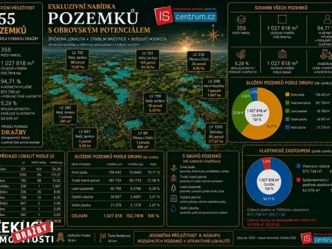 Prodej pole, Strmilov, 1027818 m2